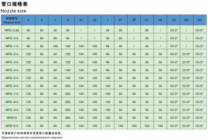 搪玻璃薄膜蒸發器管口規格表