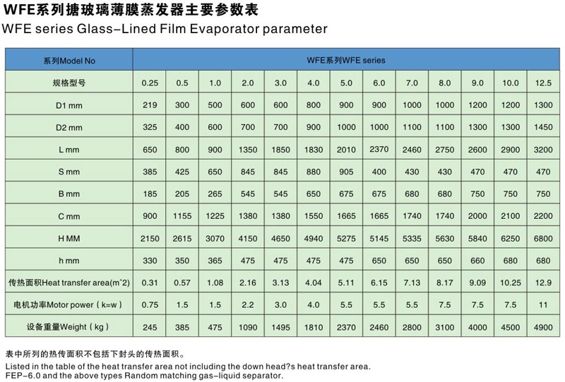 搪玻璃薄膜蒸發器主要參數表