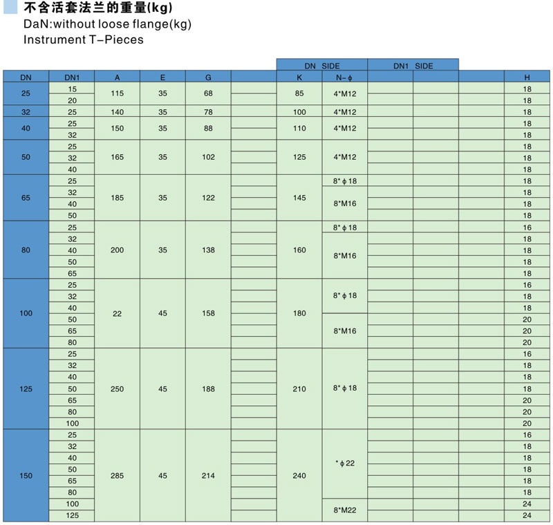 搪玻璃變徑法蘭參數表1