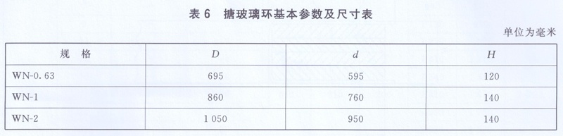 搪玻璃環型式基本參數及尺寸表
