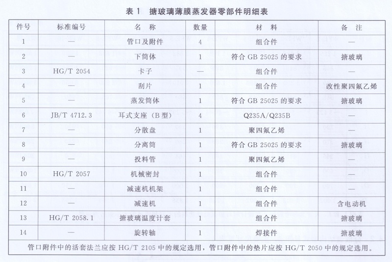 搪玻璃薄膜蒸發器零部件明細表