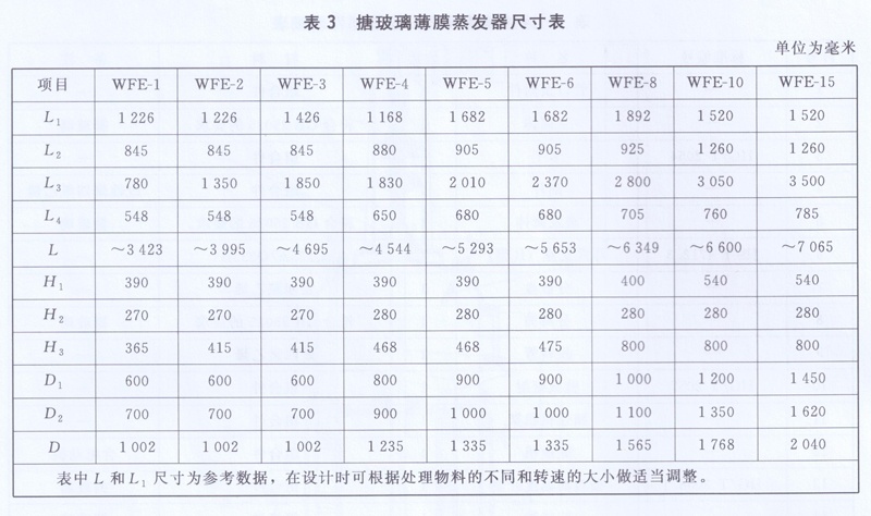 搪玻璃薄膜蒸發器尺寸表