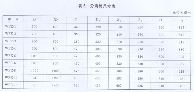 搪玻璃薄膜蒸發器分離筒尺寸表