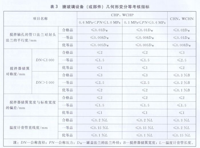 搪玻璃設備(或部件)幾何形變分等考核指標